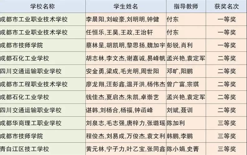 关注天府职教 看一周职教事